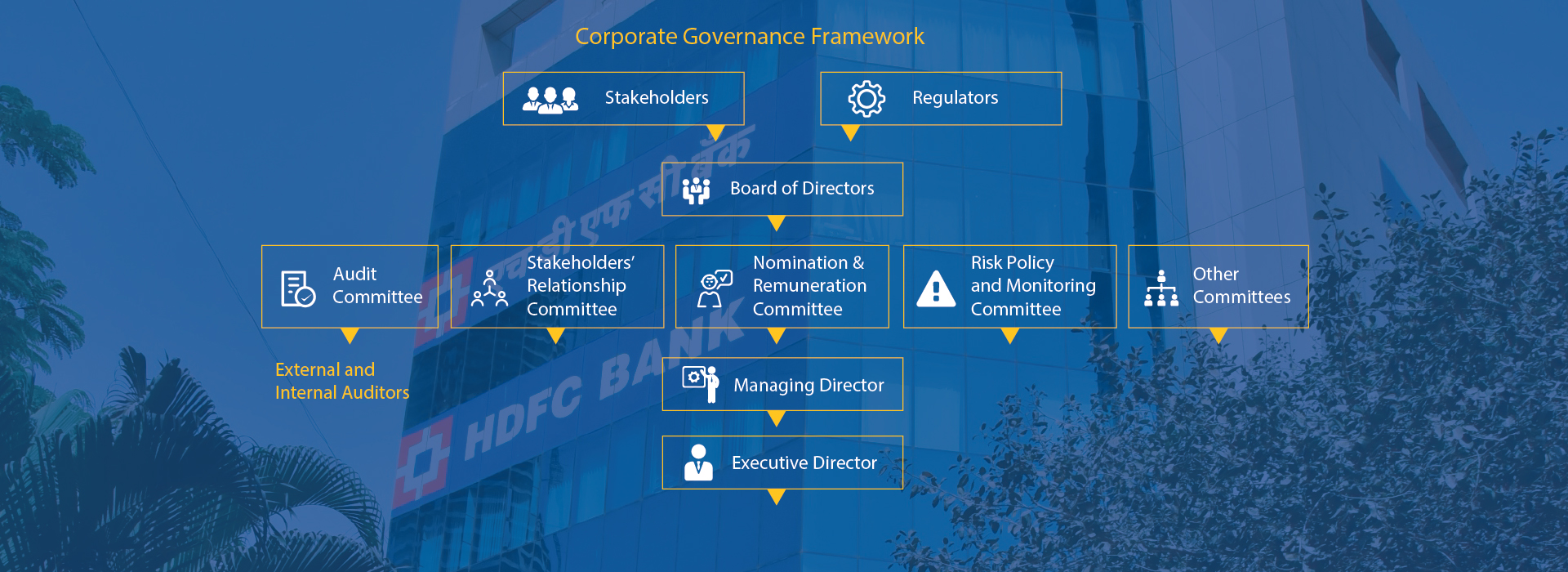 Hdfc Bank Parivartan 7349